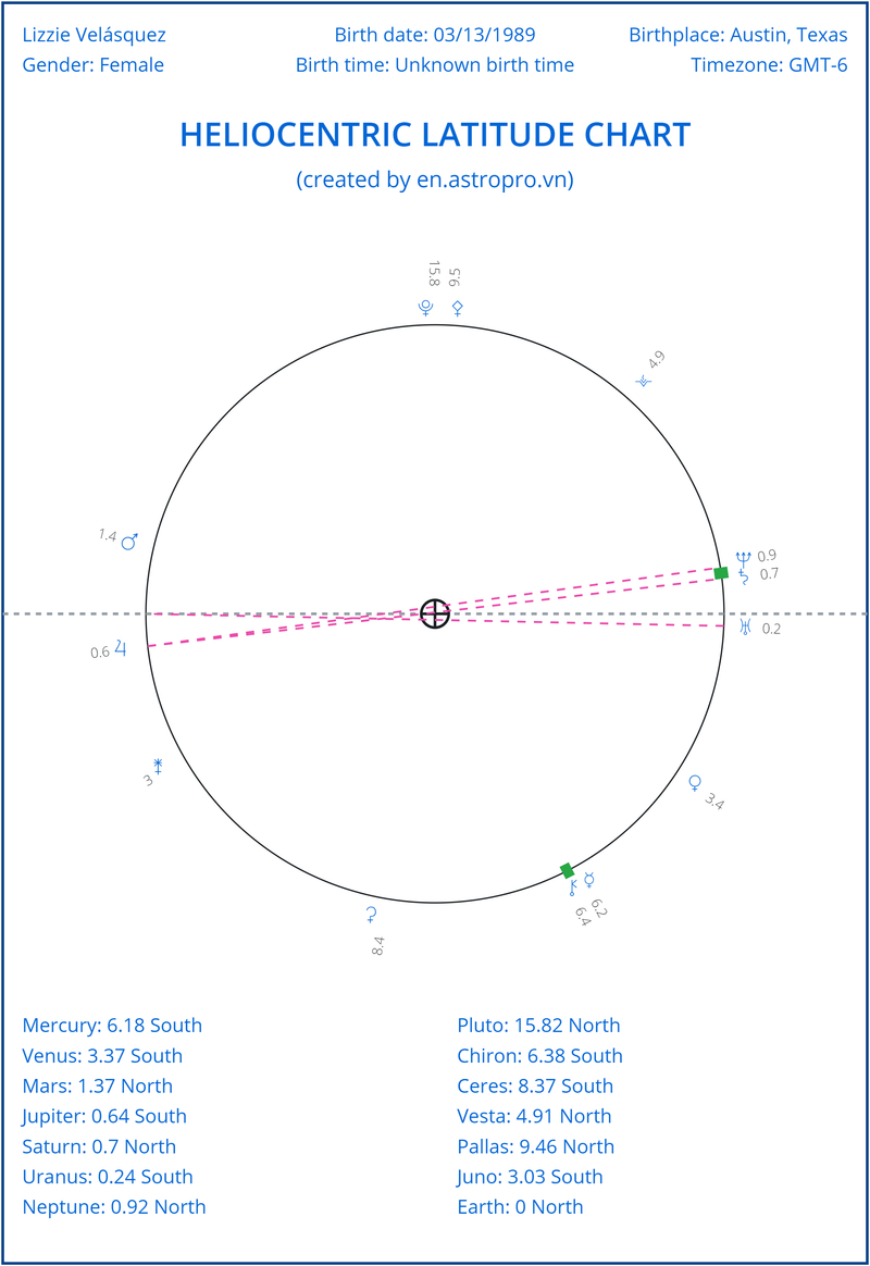 Geocentric dimension